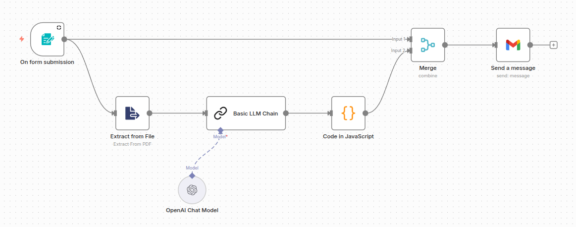 AI Agent Development